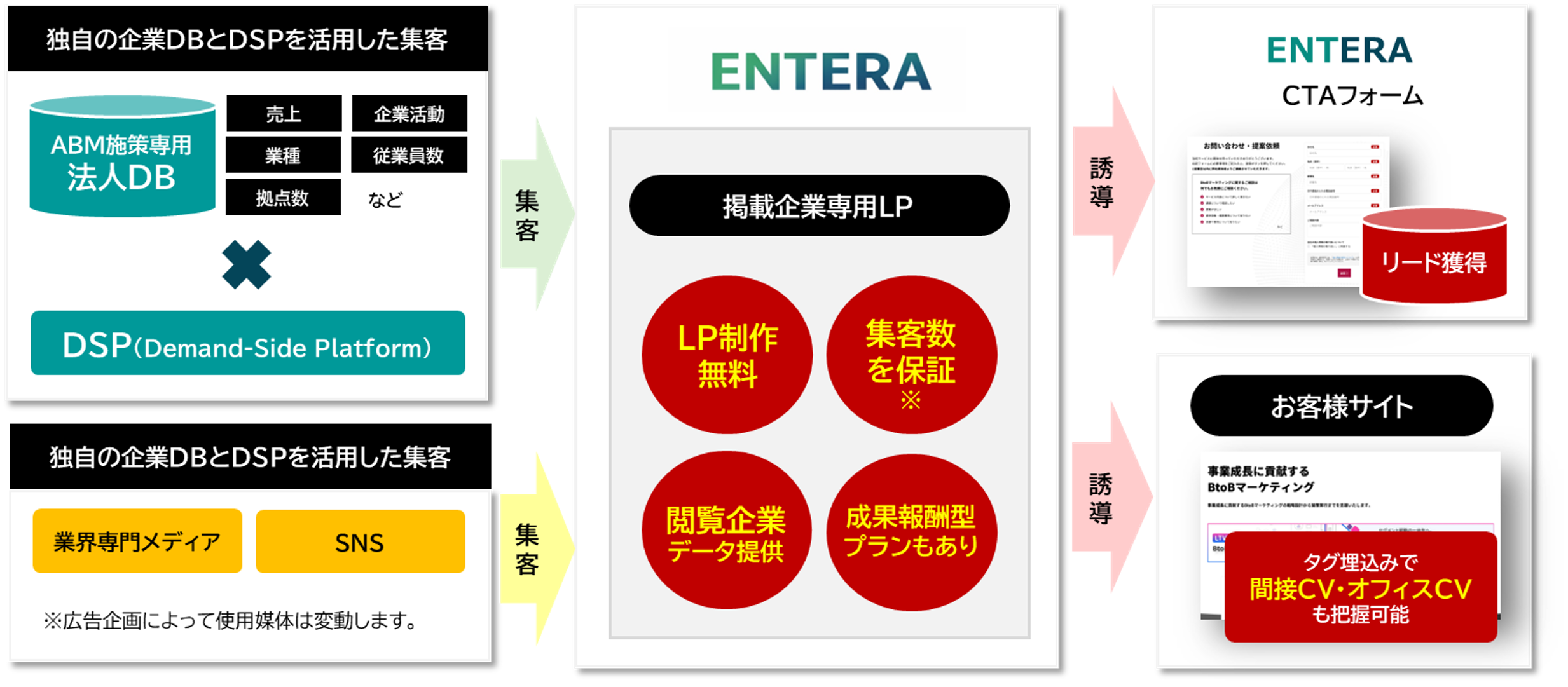 ENTERA（エンテラ）とは