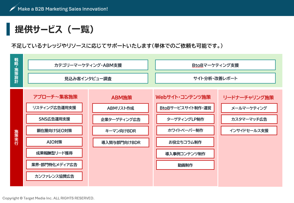BtoBマーケティング支援ソリューション一覧
