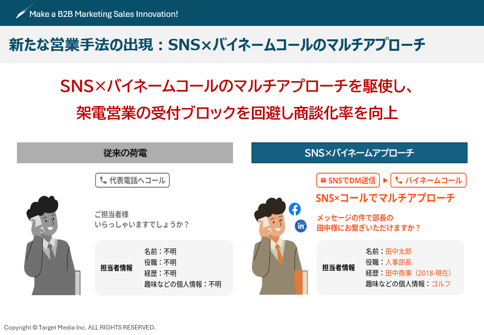 SNSを活用したキーマンアプローチ施策