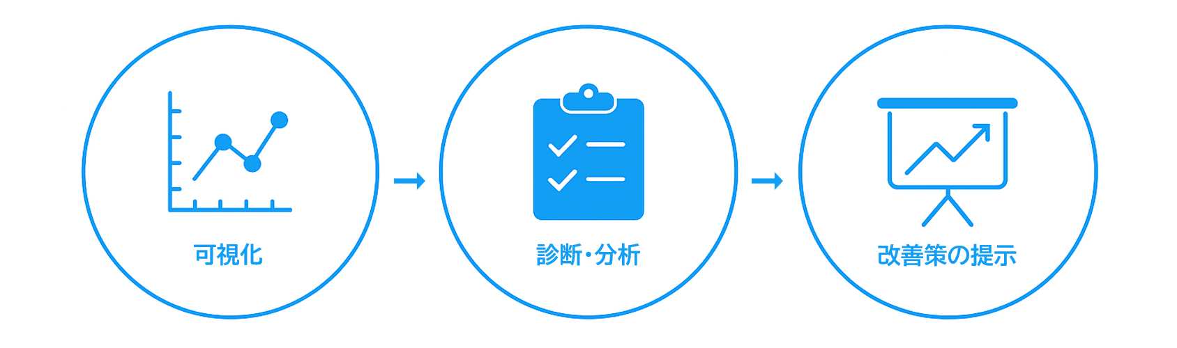 Insight AIOのステップ図