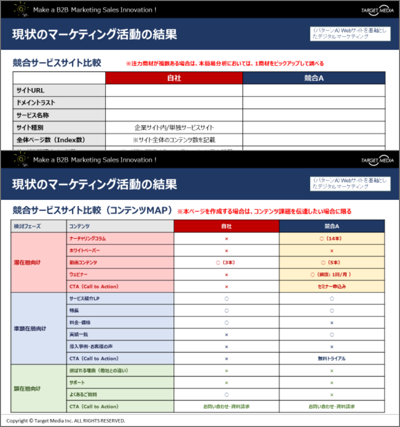 競合サービスのWebサイトとの比較分析