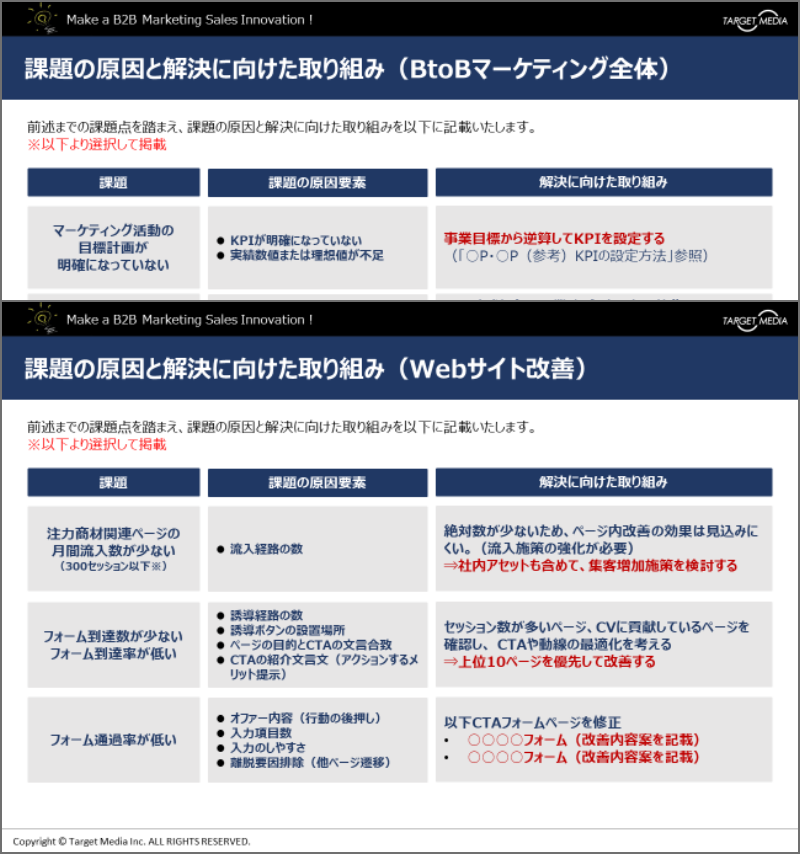 推測される課題の原因と解決に向けた取り組み案の提示