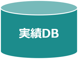 実績DB