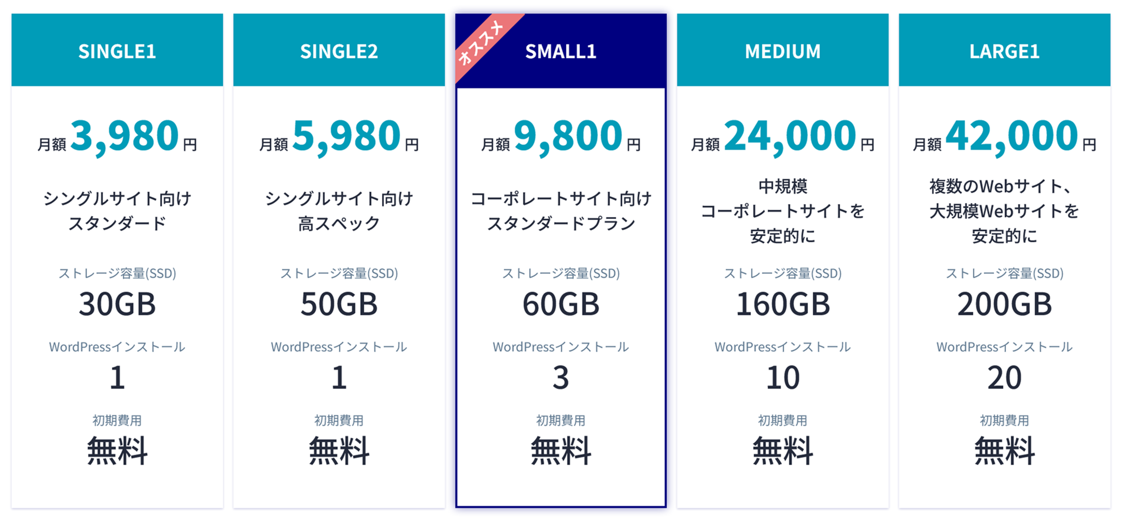 WP-Chorusの料金プラン