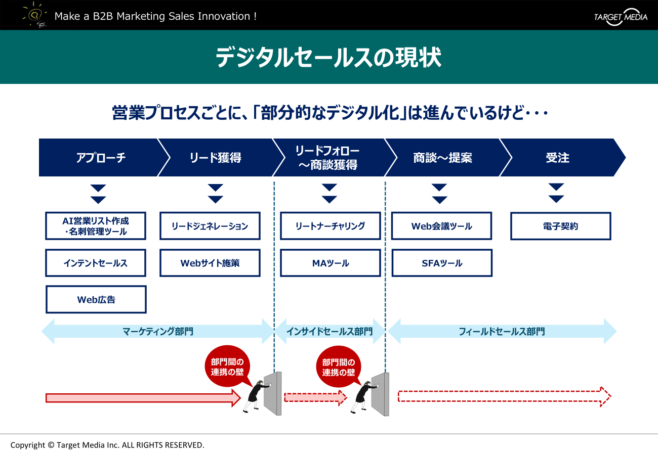 デジタルセールスとは？デジタルマーケティングの違いや具体的な活動を解説