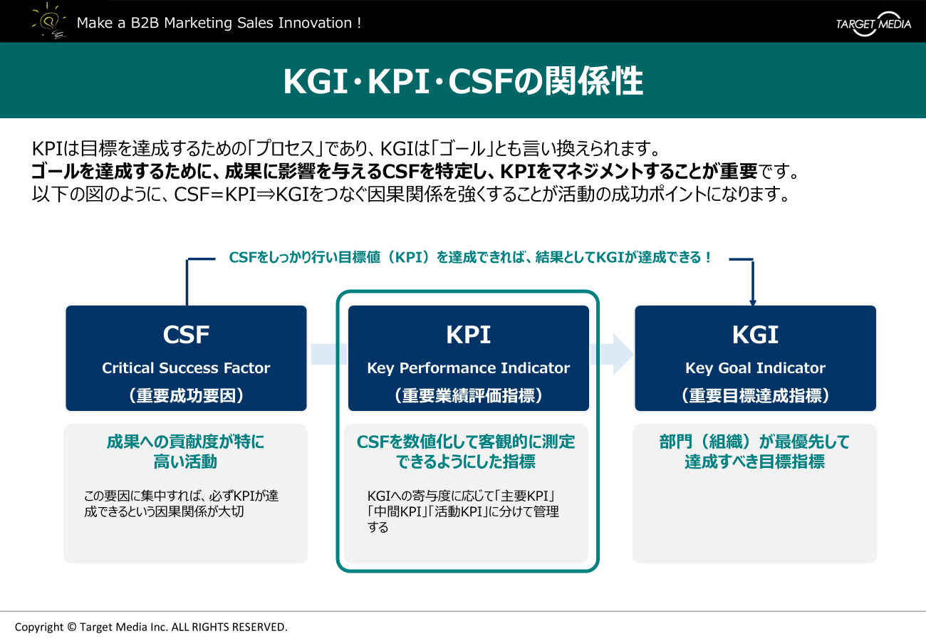 デジタルセールスのKPIとは？KGI達成にインパクトの大きいプロセス指標を設定しよう