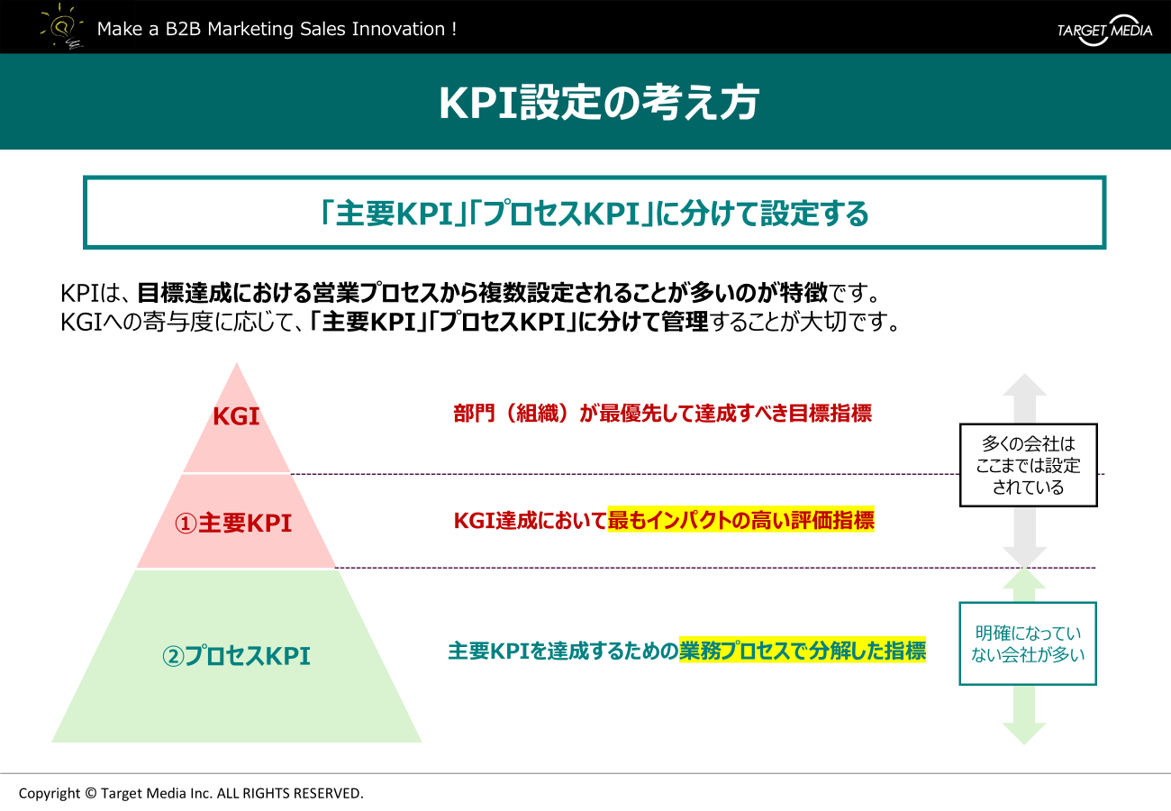 デジタルセールスのKPIとは？KGI達成にインパクトの大きいプロセス指標を設定しよう