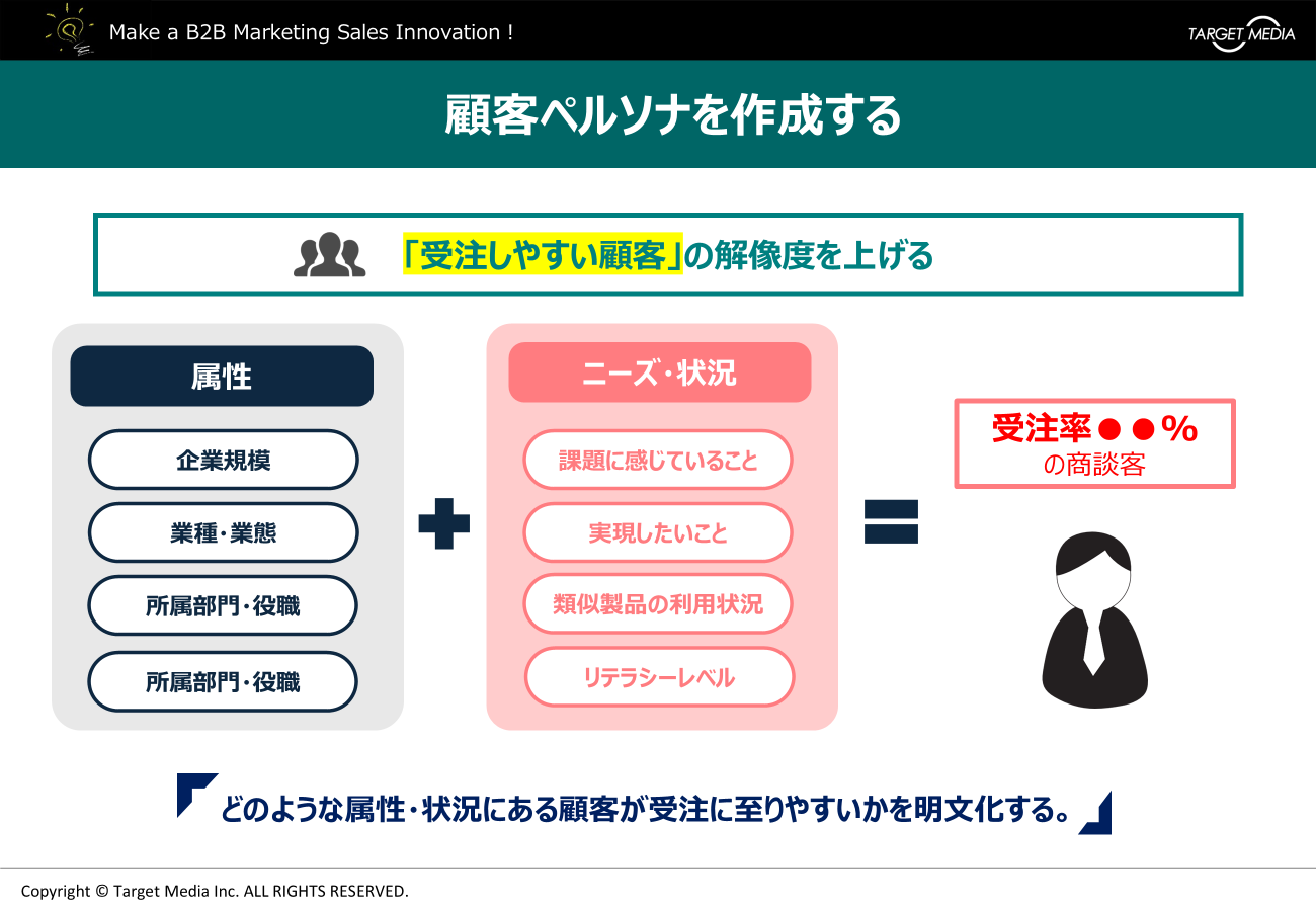 デジタルセールスの進め方　～全体の流れをイメージする～