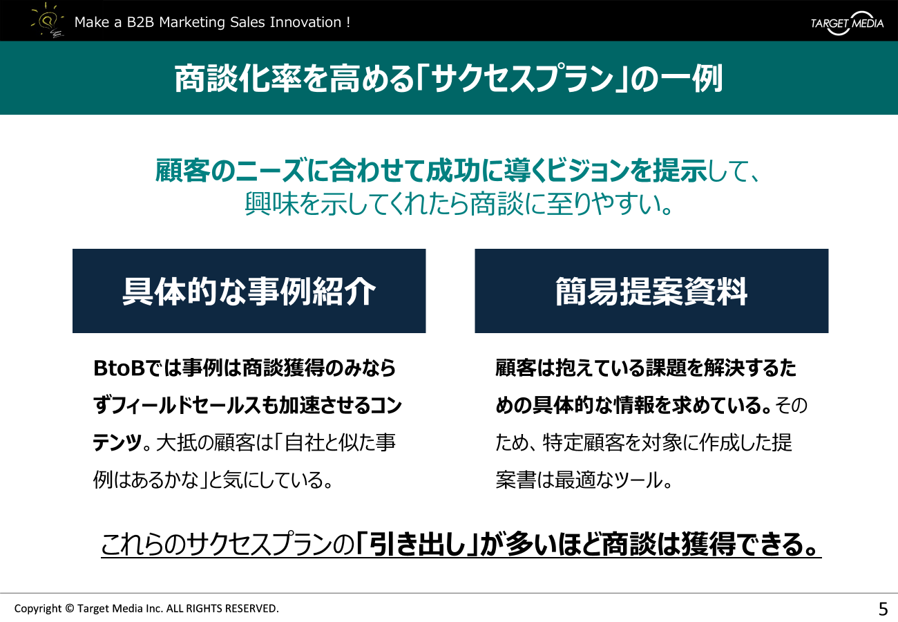 デジタルセールスの進め方　～全体の流れをイメージする～