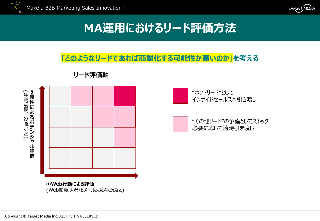 顕在化するタイミングを逃さない！MAを活用した効率的な定期接触