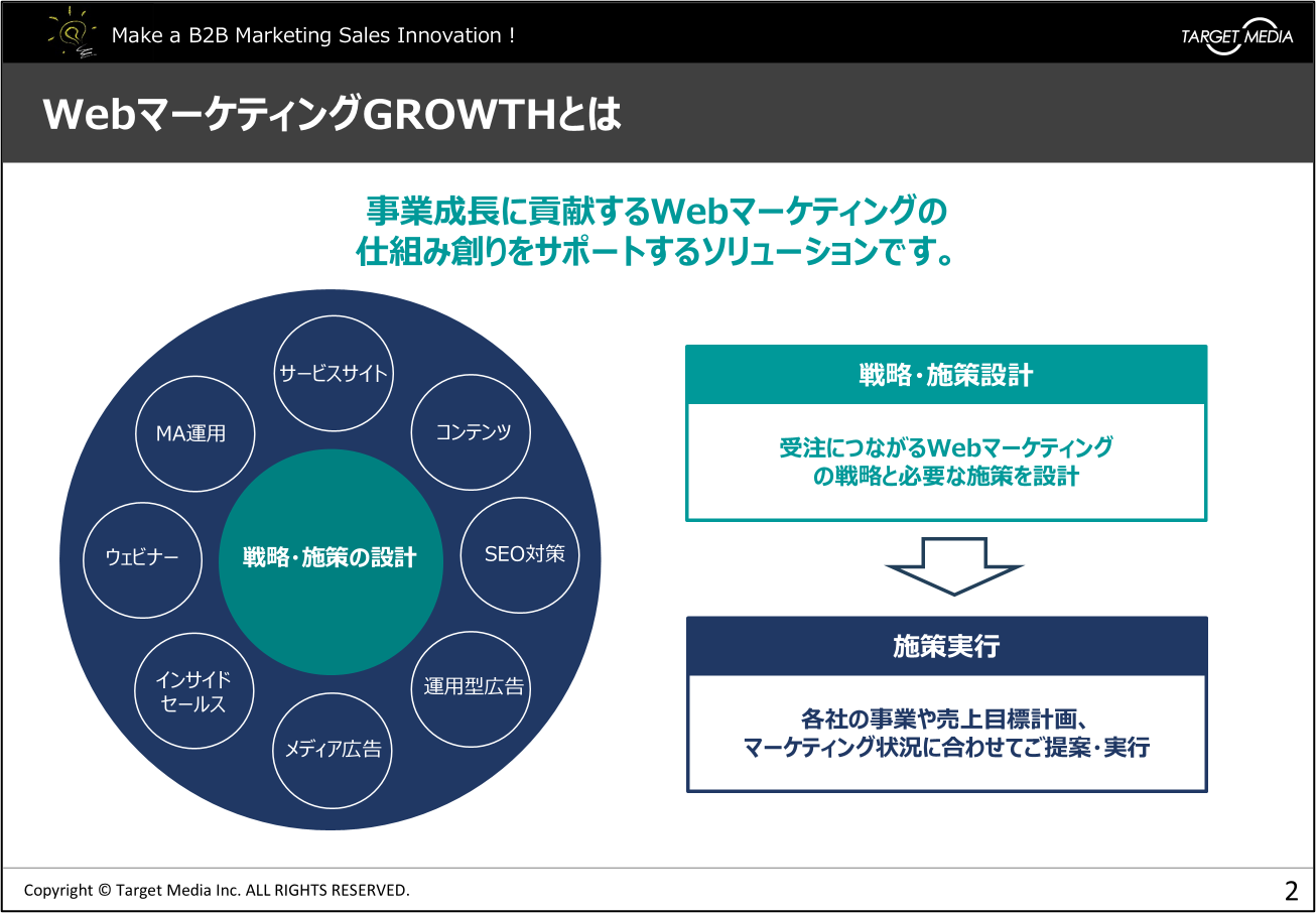 WebマーケティングGROWTH
