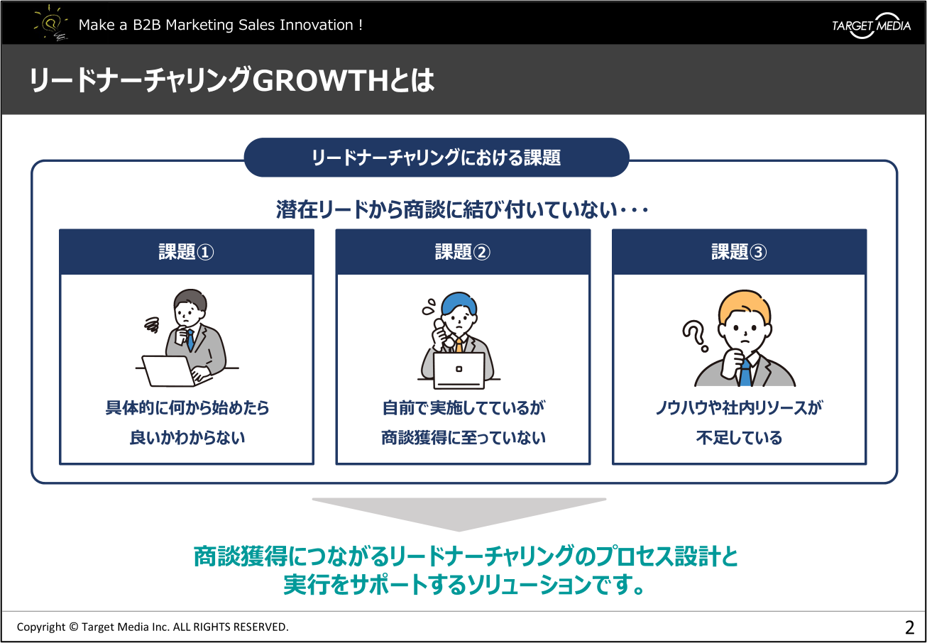 リードナーチャリングGROWTH