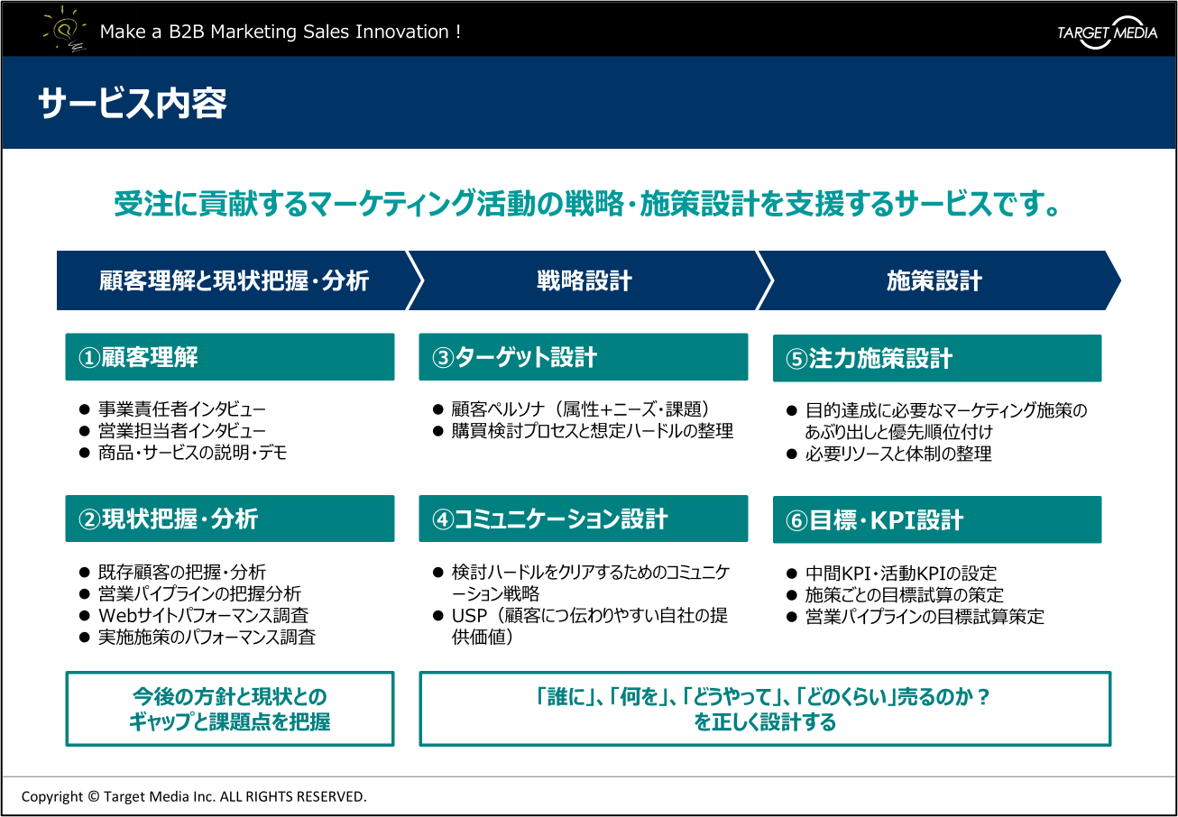 BtoBマーケティング戦略・施策設計支援サービス