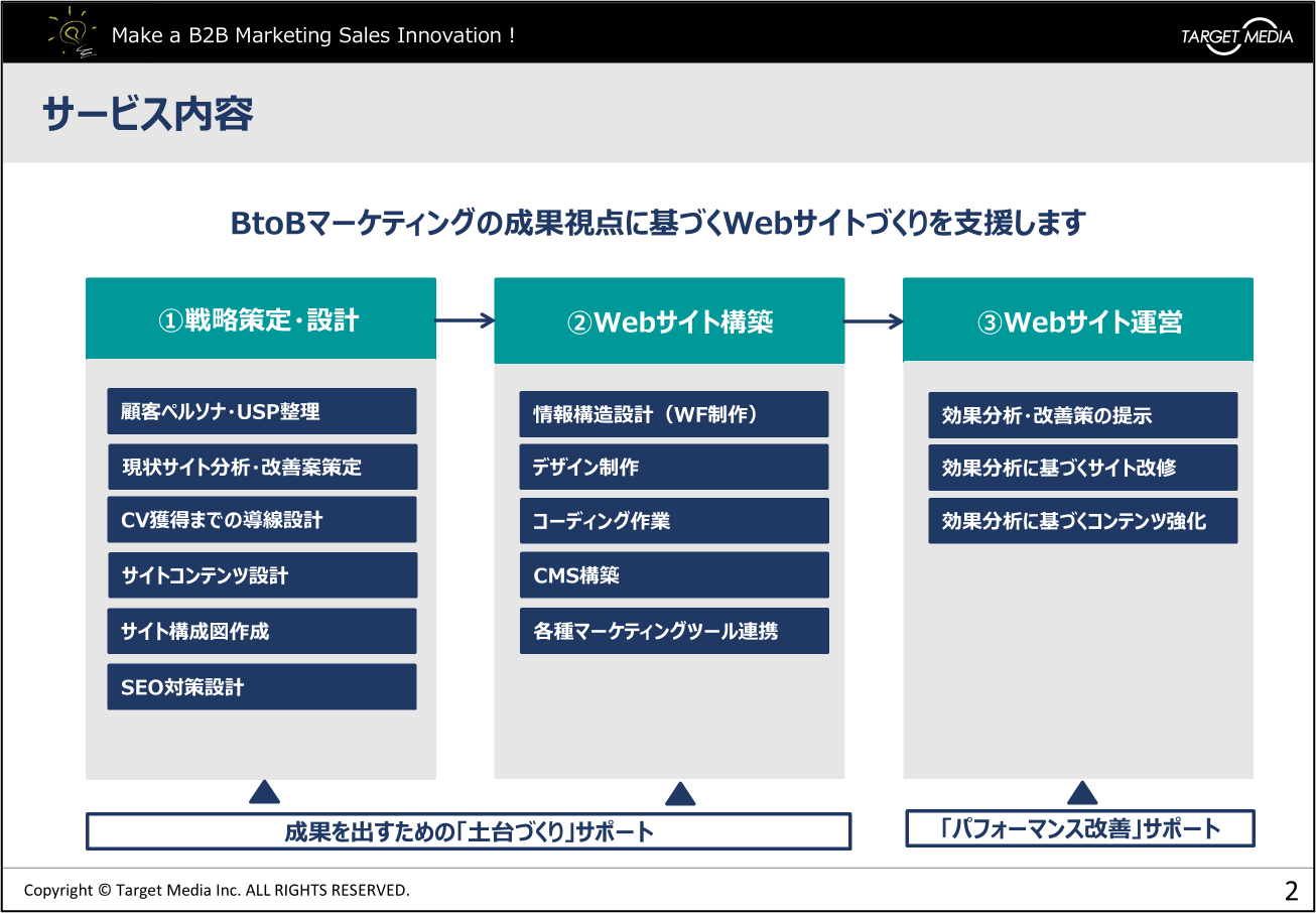 BtoBサービスサイト構築・リニューアル支援