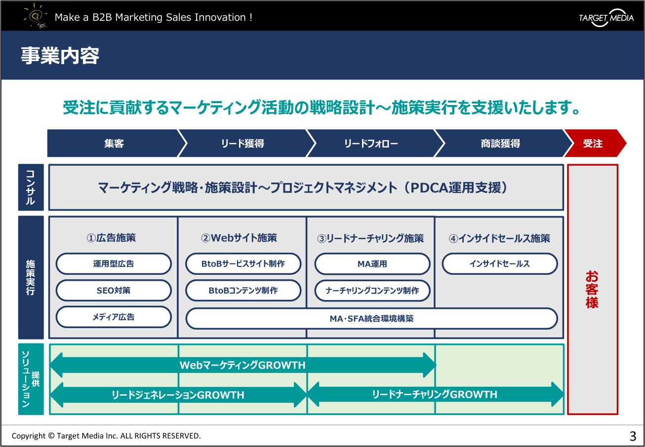 事業紹介資料