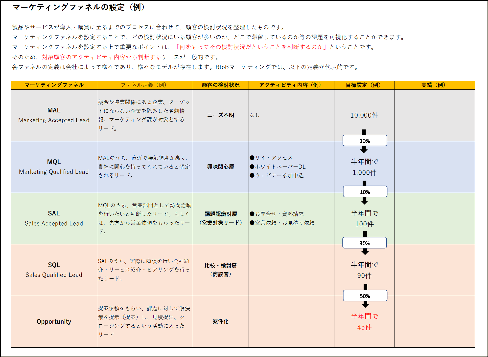 マーケティングタスク管理表