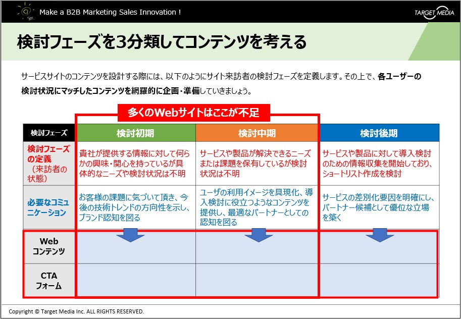 マーケティング成果を高めるサービスサイトの作り方