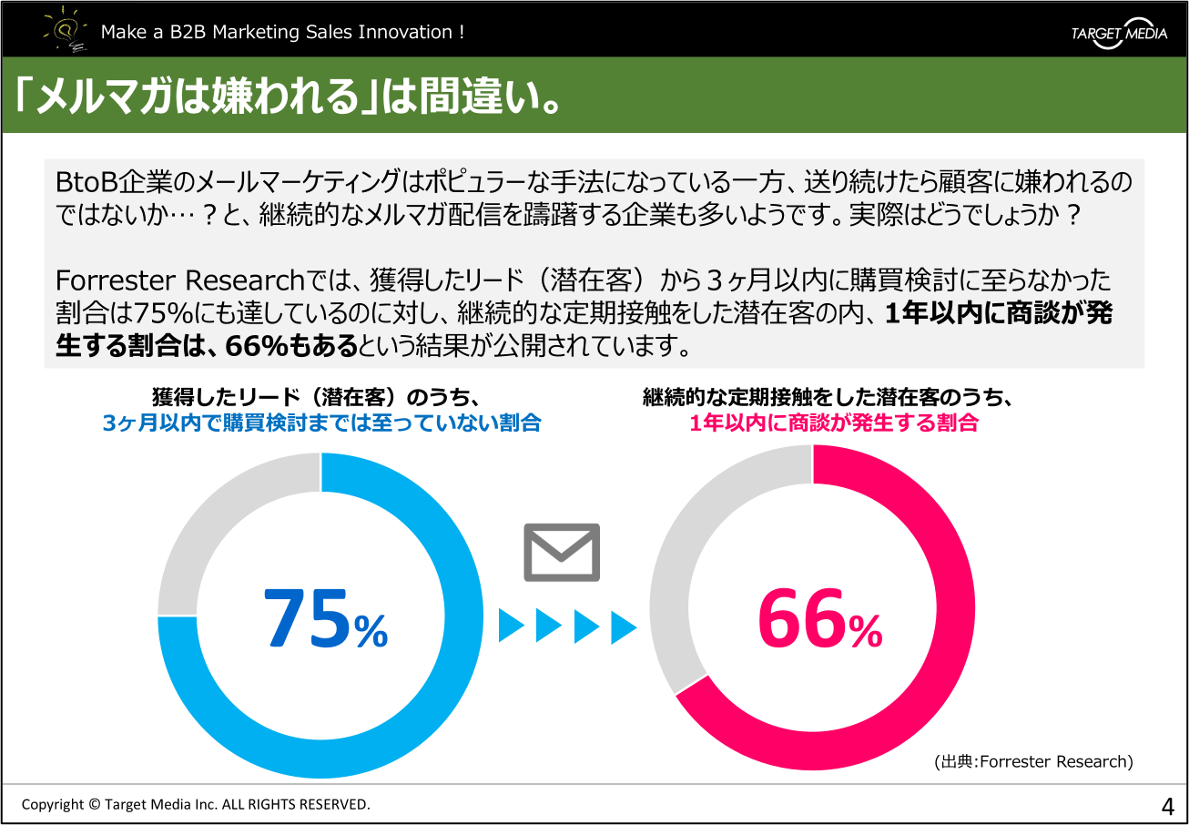 MAを活用したメールマーケティングの勘所