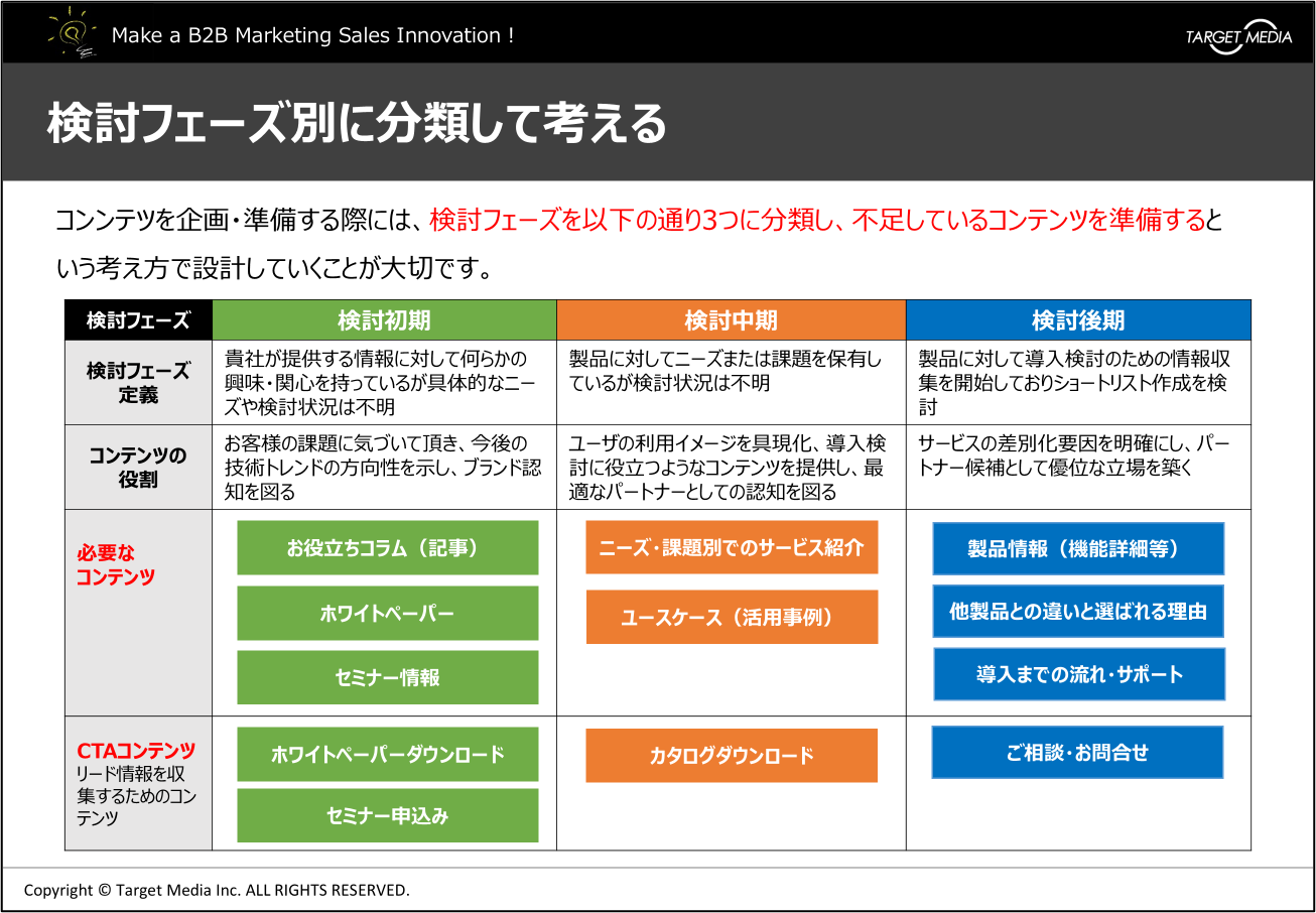 BtoBマーケティングサイトに必要なコンテンツとは