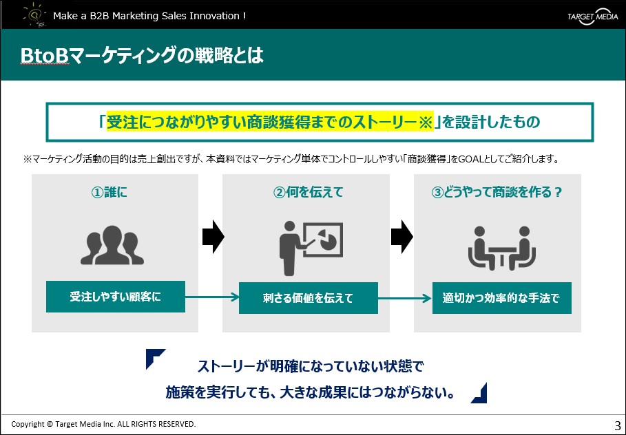 事業成長のためのマーケティング戦略の考え方