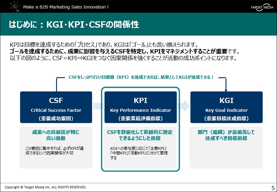 デジタルマーケティングのKPIと目標計画の作り方