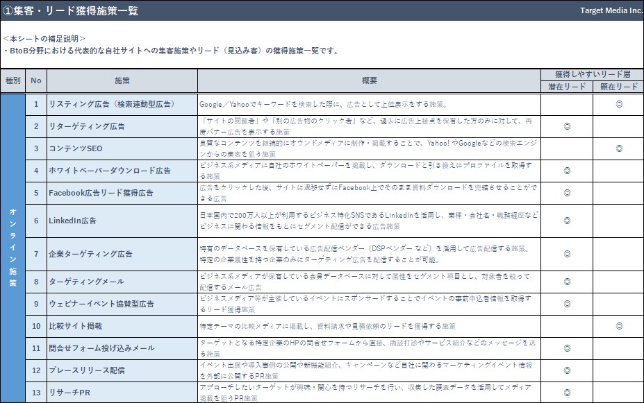 BtoBマーケティング施策一覧表