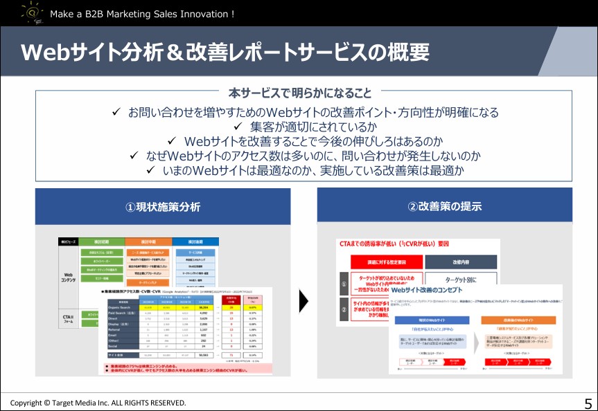 Webサイト分析&改善レポートサービス