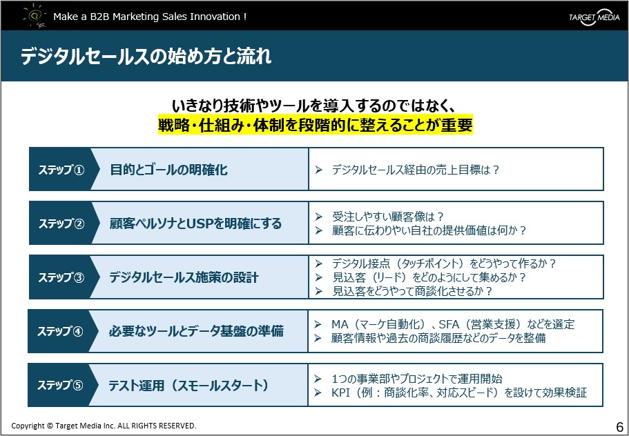 デジタルセールスの進め方ガイド『デジセの指南書』