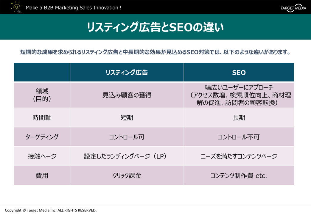 【保存版】BtoB広告施策の全体像が5分でわかる!目的別に最適な手法を紹介