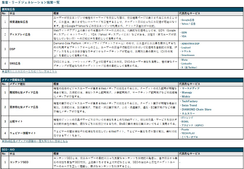 BtoBマーケティング施策一覧表【Excel版】(2025年度)