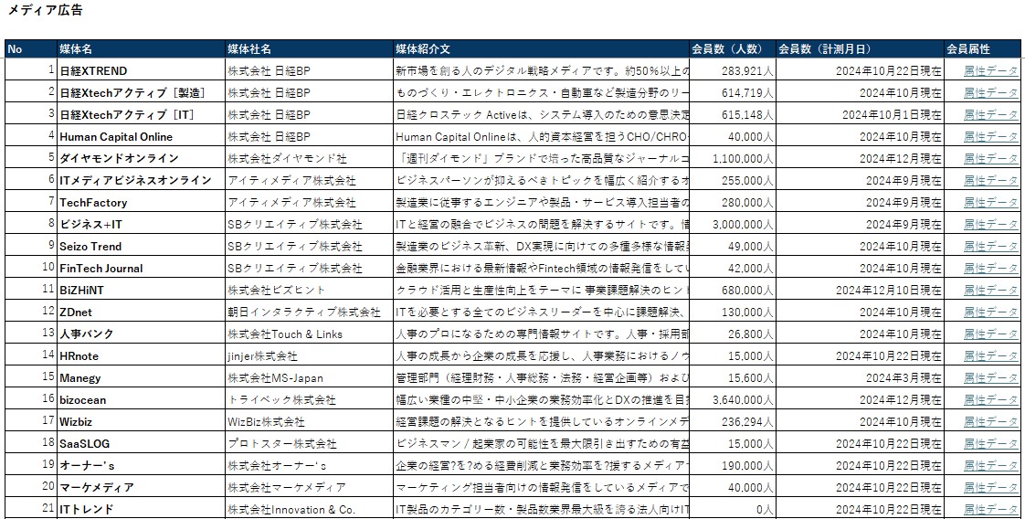 BtoB広告施策一覧表【Excel版】(2025年度)