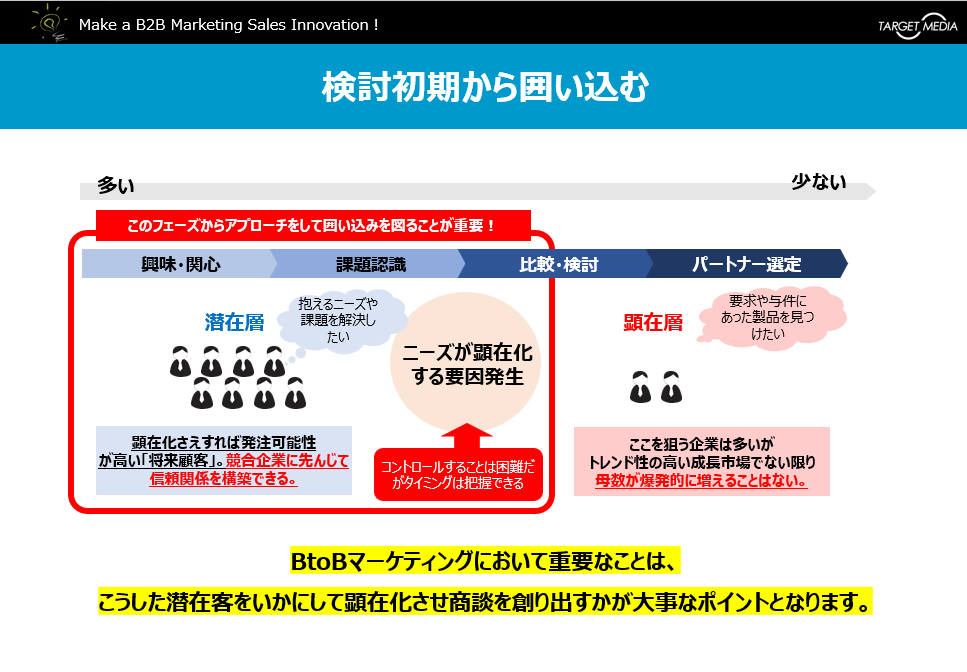 BtoBマーケティングの施策の種類と特長