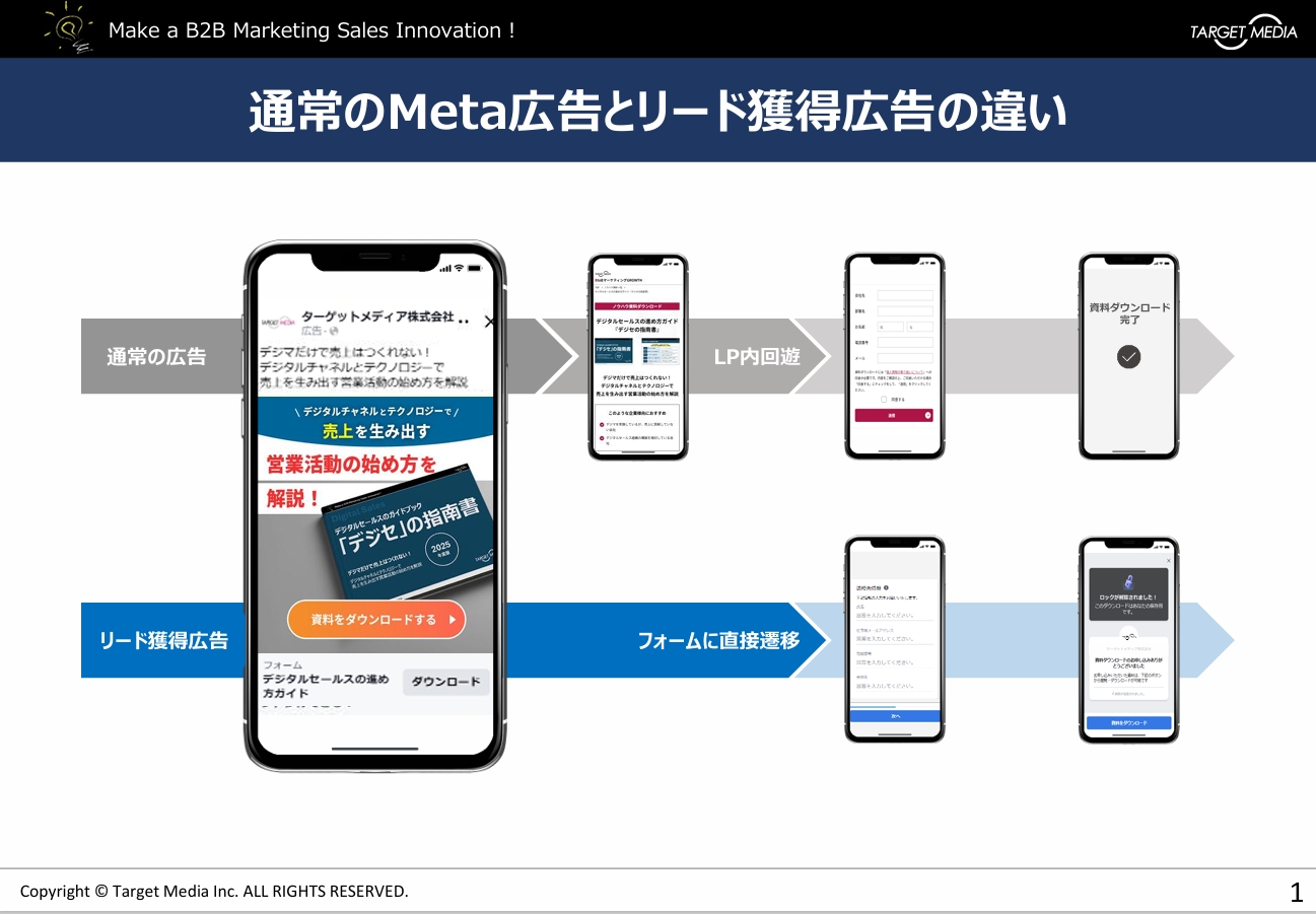 Metaリード獲得広告とは？費用や広告事例を交えて解説