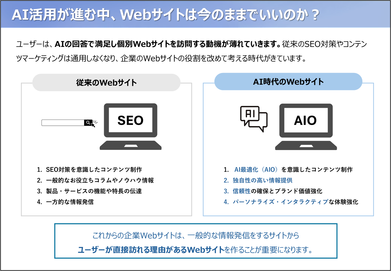 AI時代のWebサイト戦略ガイドブック