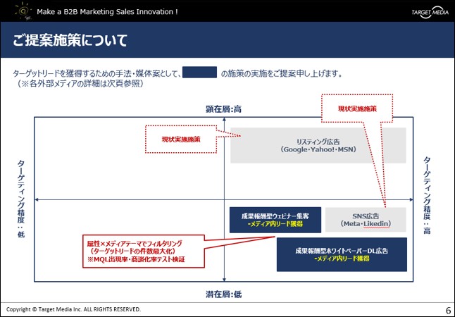 人事・総務部門の新規リード獲得施策のご提案
