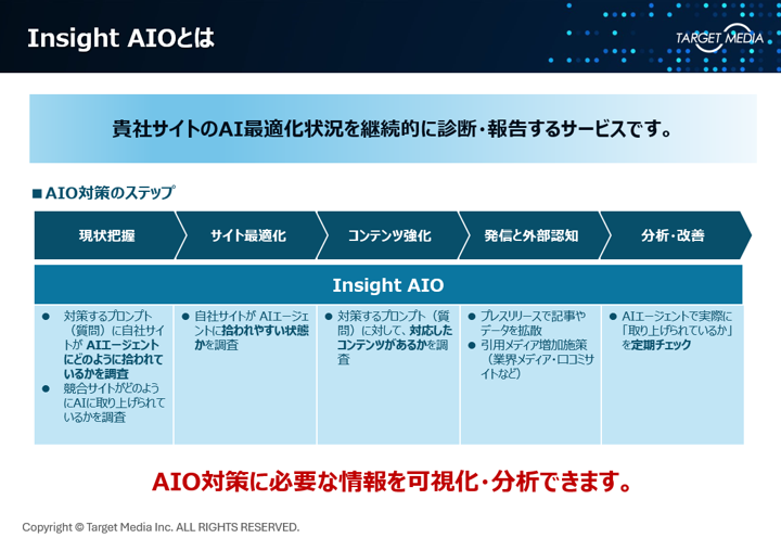 「Insight AIO」サービス資料