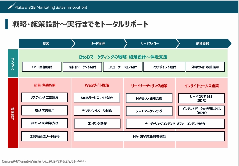 BtoBマーケティング提供ソリューション一覧
