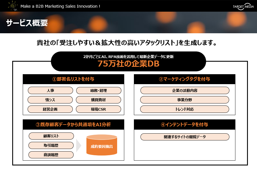 ABMリスト生成サービス