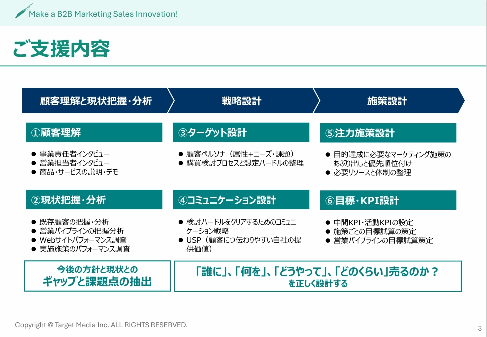 BtoBマーケティング戦略・施策設計支援サービス