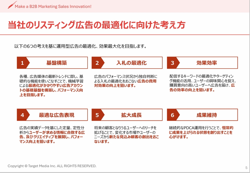 BtoBリスティング広告