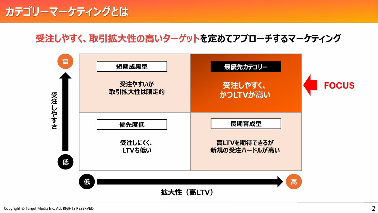 カテゴリーマーケティング戦略設計・実行支援ソリューション