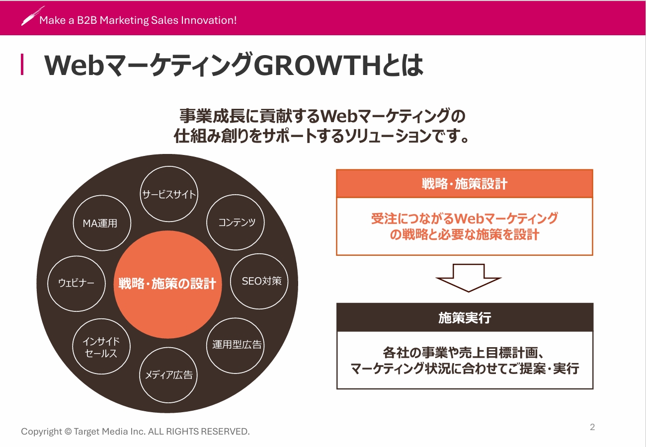WebマーケティングGROWTH