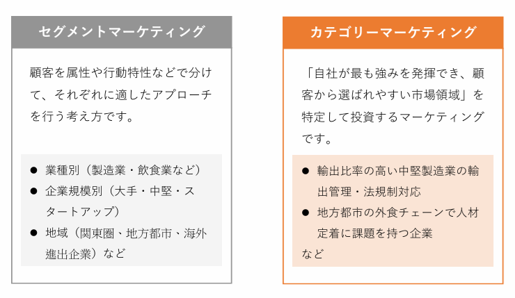 カテゴリーマーケティングとは？「広くアプローチする」から、「儲かる顧客に集中」へ。