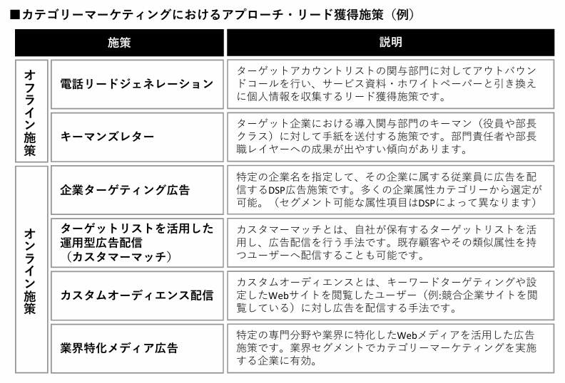 カテゴリーマーケティングにおける代表的なアプローチ・リード獲得施策