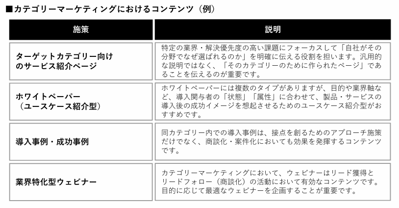 カテゴリーマーケティングとは？「広くアプローチする」から、「儲かる顧客に集中」へ。