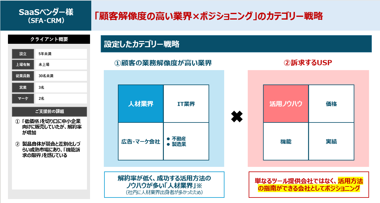 カテゴリーマーケティングとは？「広くアプローチする」から、「儲かる顧客に集中」へ。
