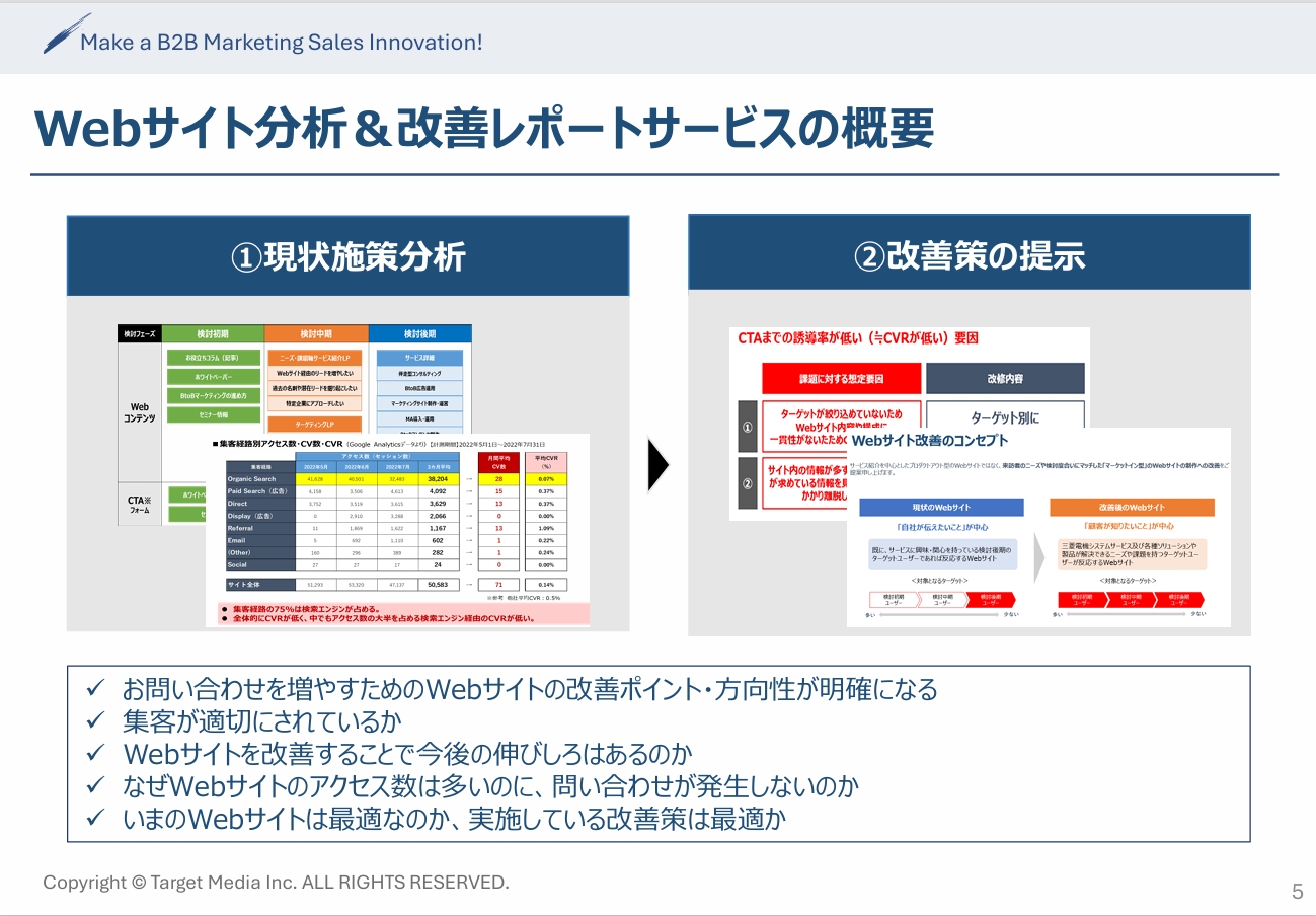 サイト効果分析・改善レポート