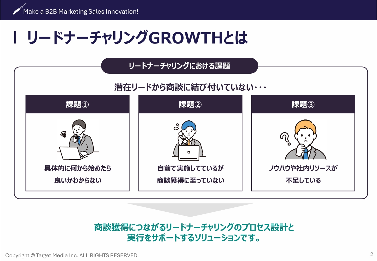 リードナーチャリングGROWTH