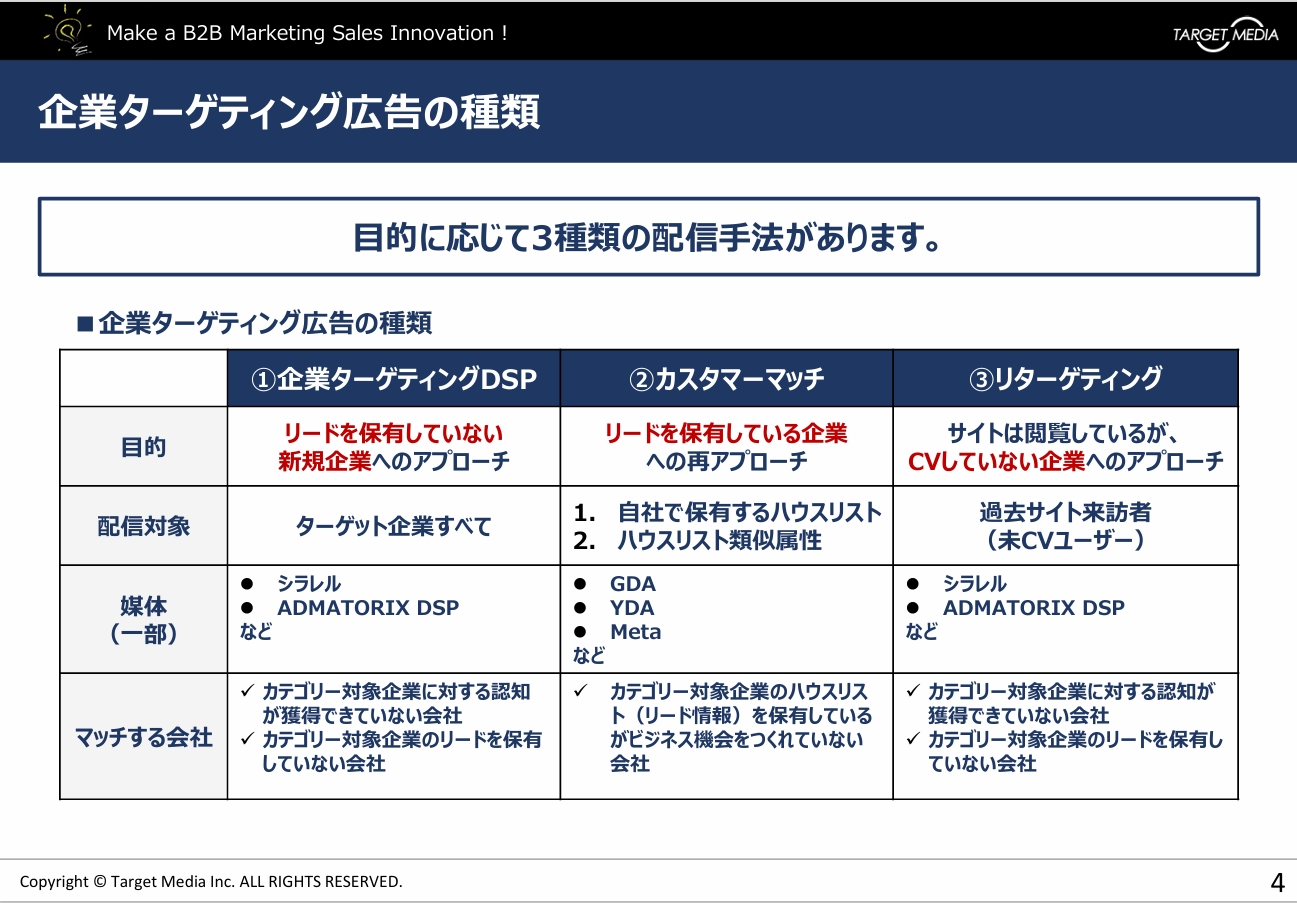 アプローチしたい企業に広告配信「企業ターゲティング広告」