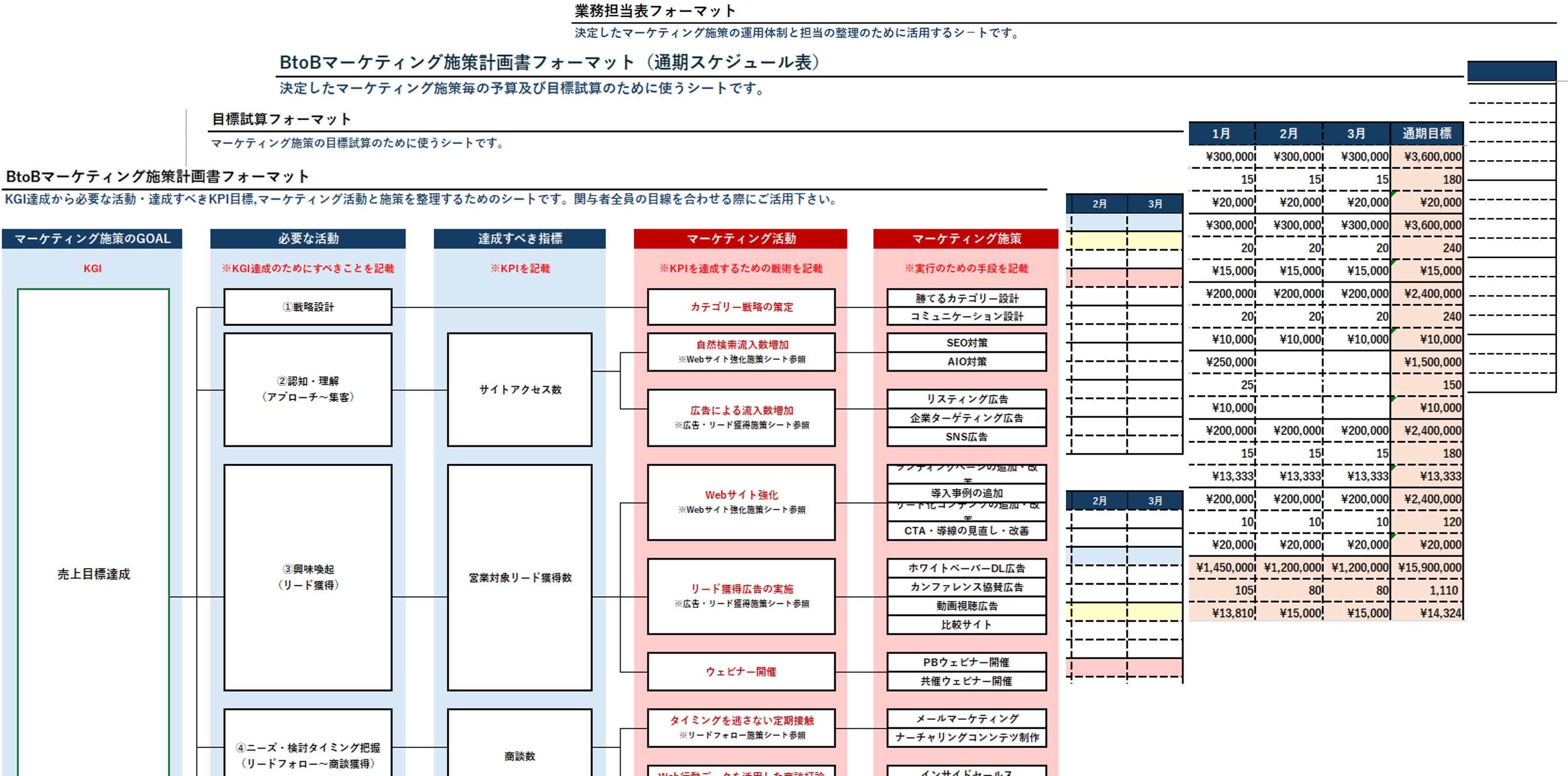 BtoBマーケティング計画作成テンプレート集【Excel版】（2026年度版）